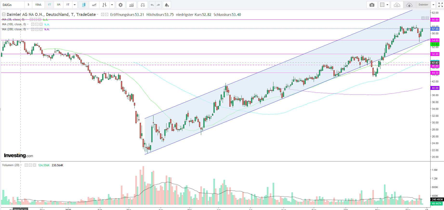 Daimler 2011 Daimler 2011 Daimler 2011 1219925