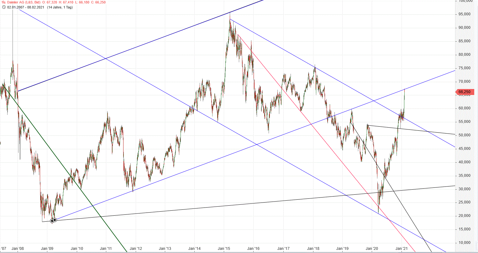 Gold und weitere interessante Anlagemöglichkeiten. 1231871