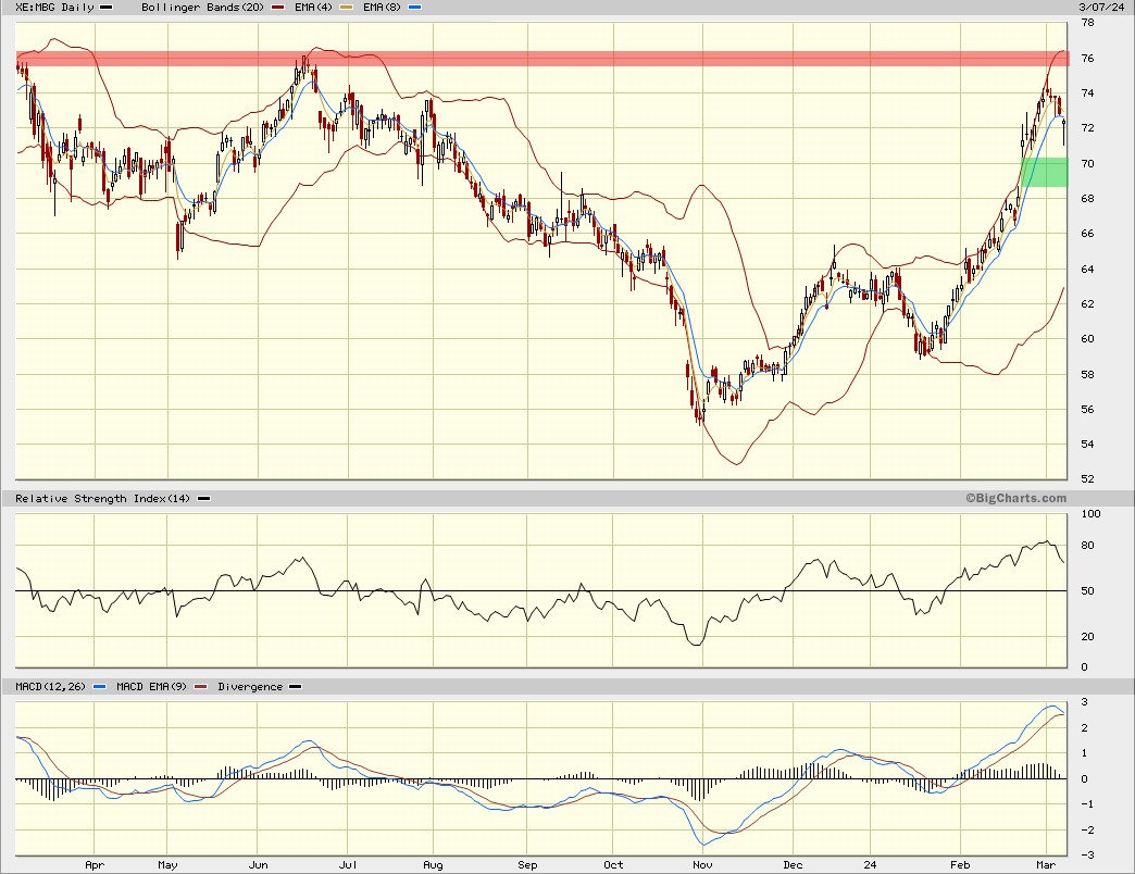 Daimler und andere Aktien und Finanz-Produkte 1418600