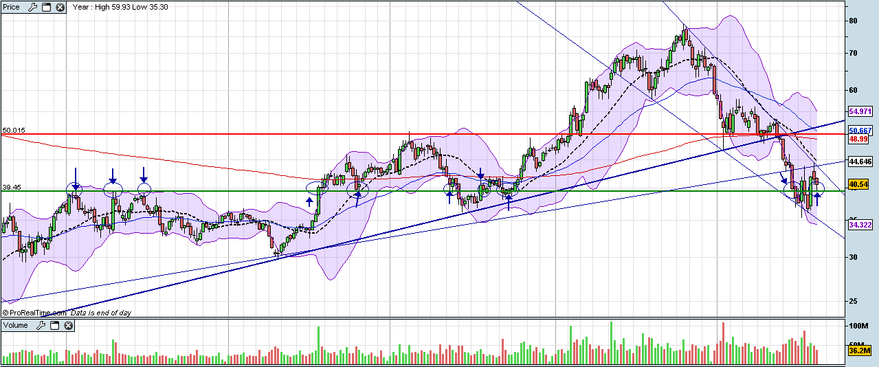 Daimler am Anfang oder am Ende ? 58 oder 90 € 182001