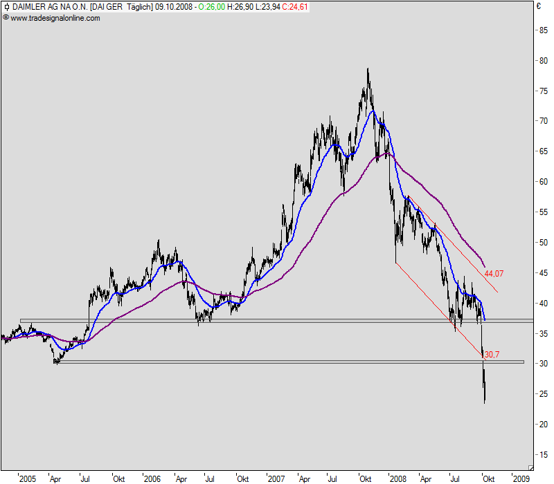 Die Bullen scharren gar nicht mit den Hufen, 191527