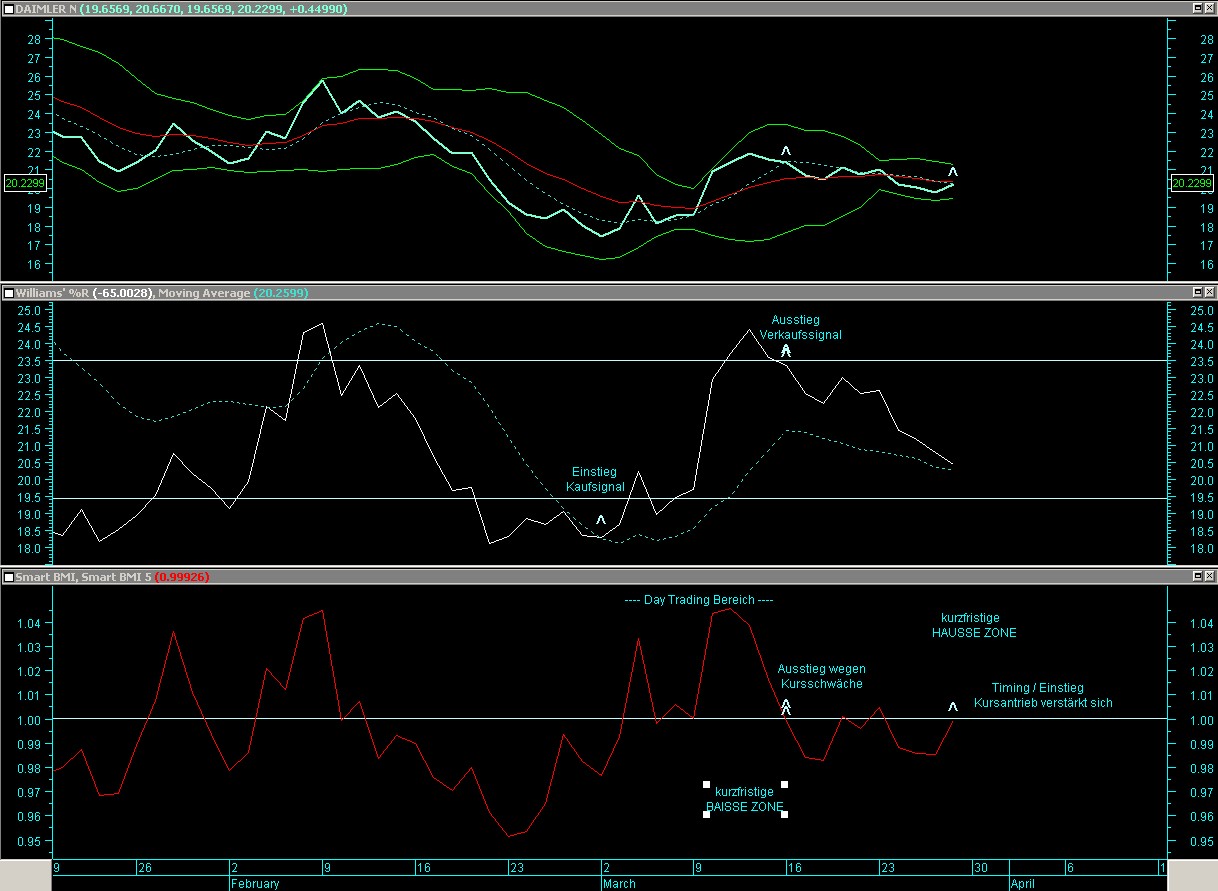 Attraktive DAX - Kaufgelegenheiten 224781