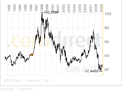 Nach der Verkaufspanik ist vor der Verkaufspanik 241734