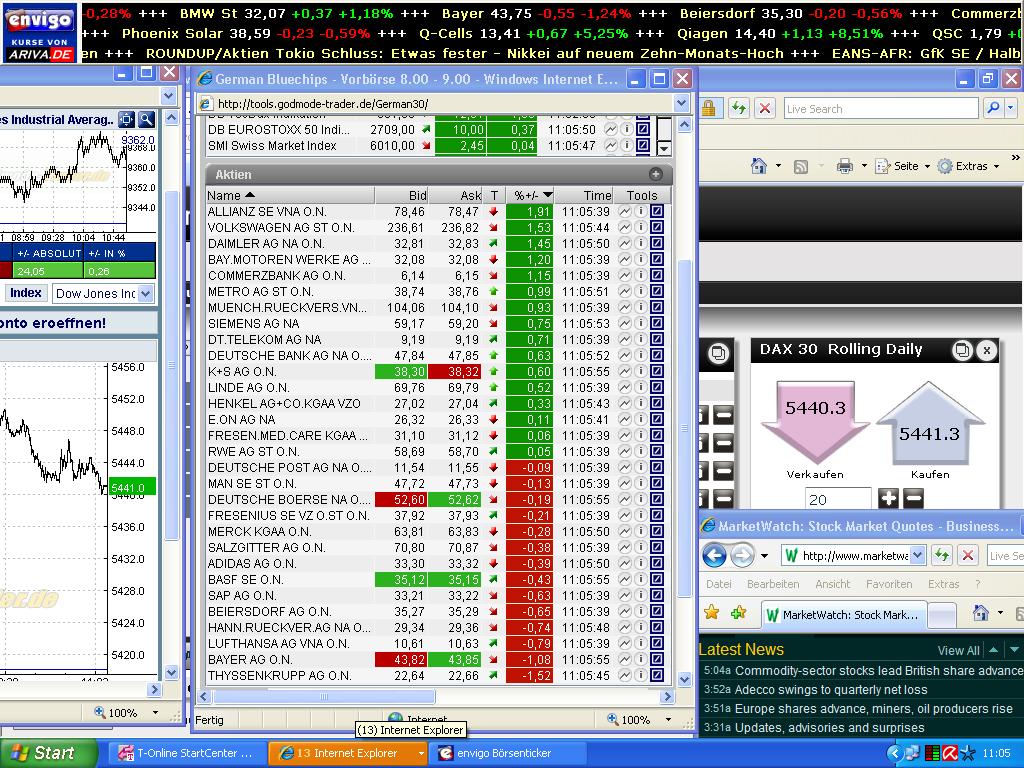 Quo Vadis Dax 2009 251880