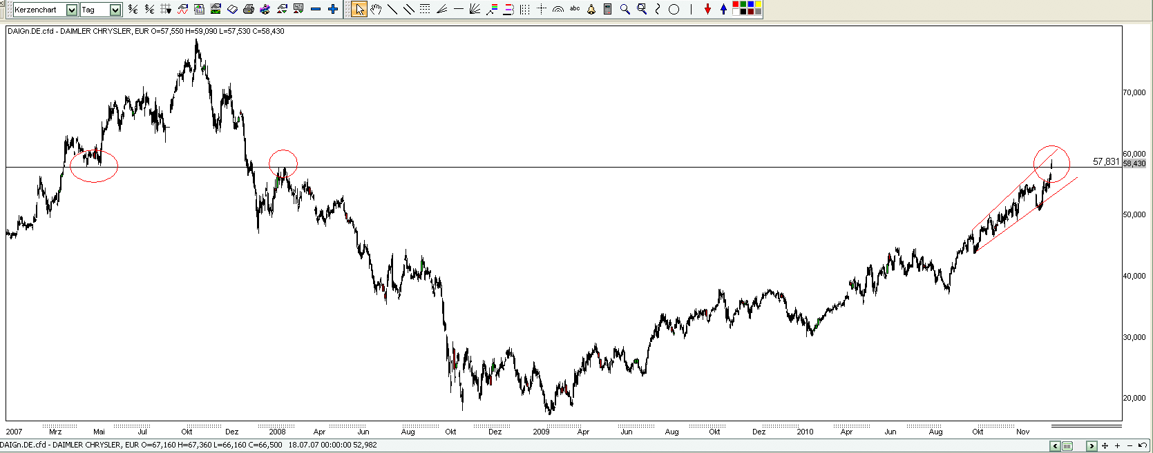 Quo Vadis Dax 2011 - All Time High? 373891