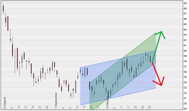 Daimler 2011 Daimler 2011 Daimler 2011 453015
