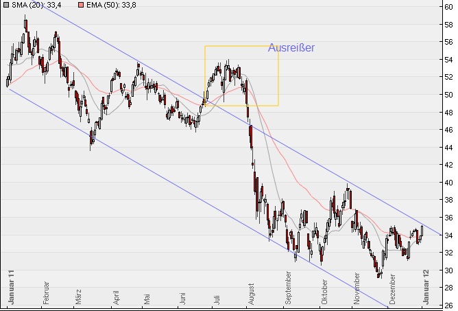 Daimler REKORD Jahre 2011-20XX 472709
