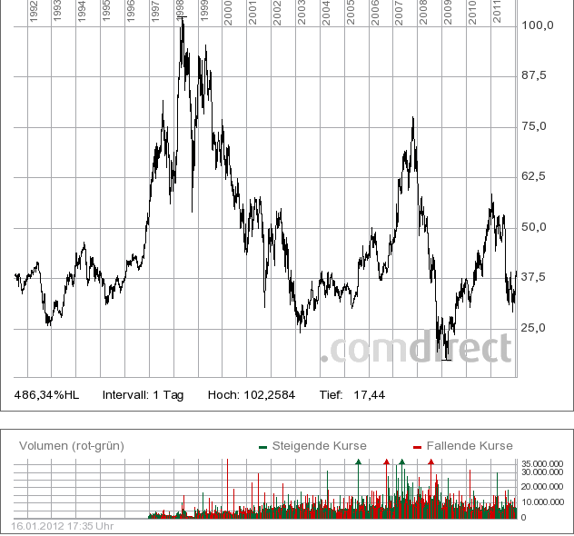 realist11 Thread zur Börse und allerei 476855