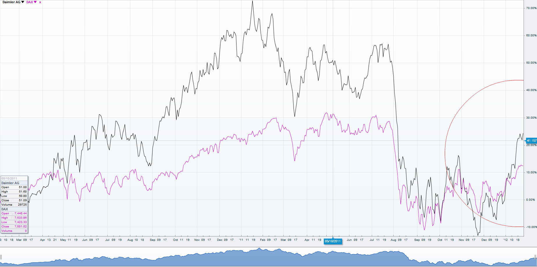 Daimler REKORD Jahre 2011-20XX 479772