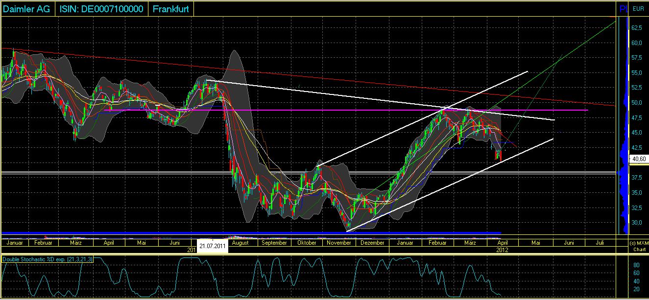 Daimler REKORD Jahre 2011-20XX 500841