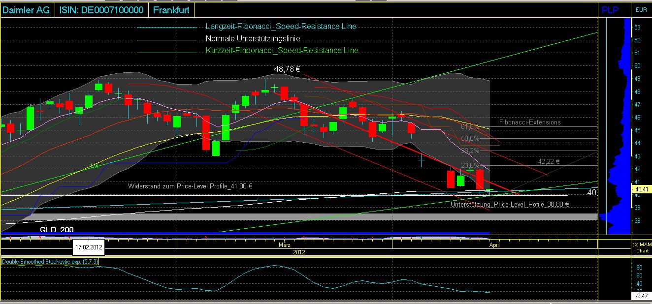 Daimler REKORD Jahre 2011-20XX 501138