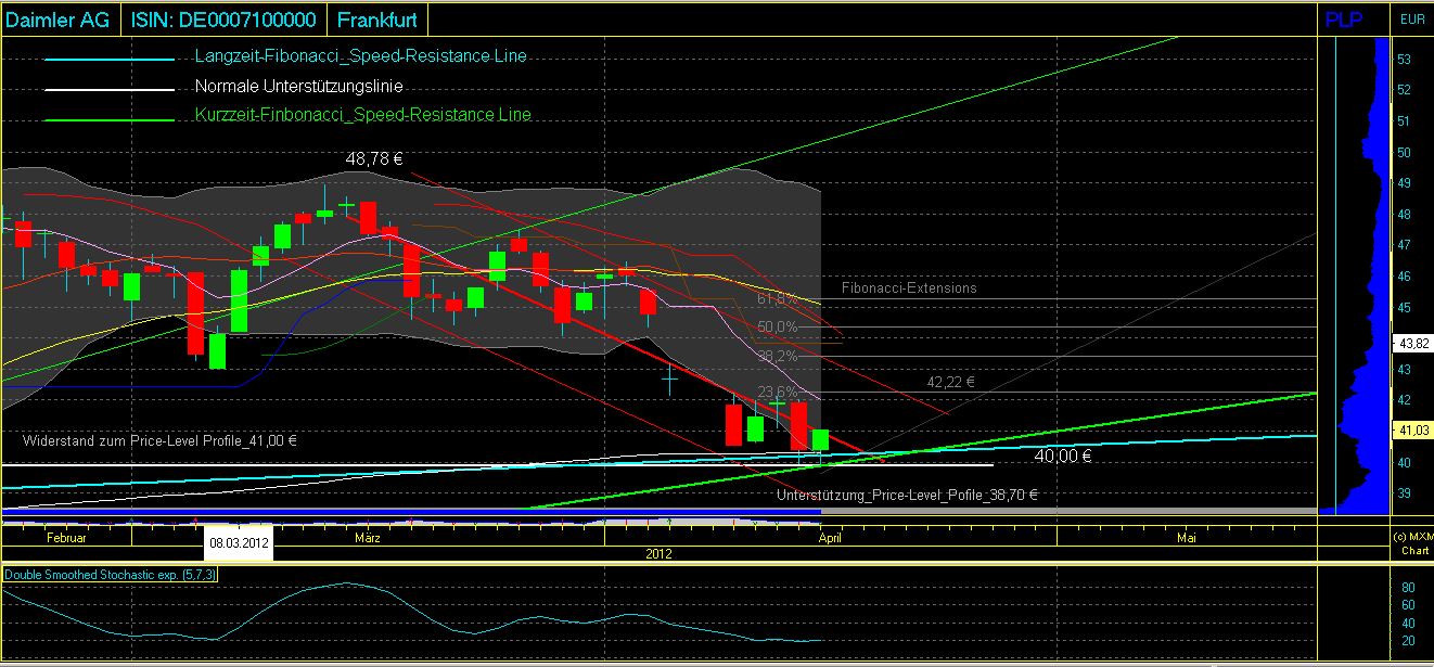 Daimler REKORD Jahre 2011-20XX 501159