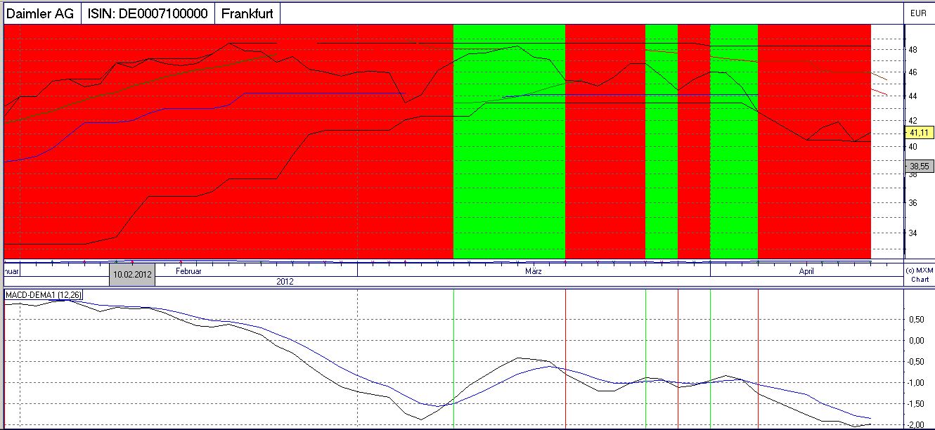Daimler REKORD Jahre 2011-20XX 501171