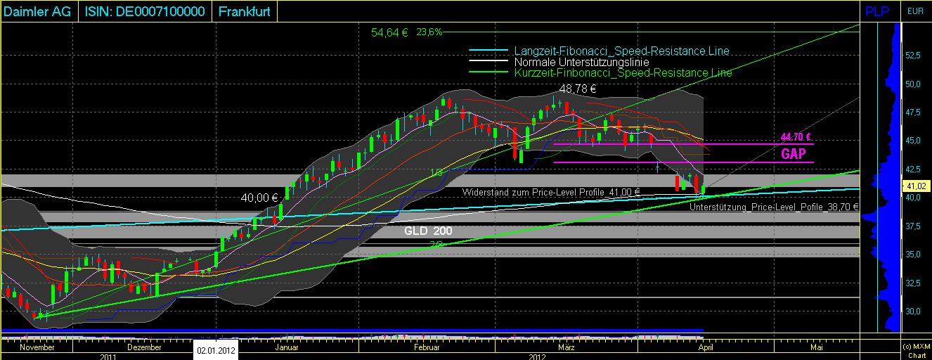 Daimler REKORD Jahre 2011-20XX 501291