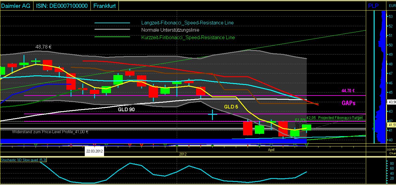 Daimler REKORD Jahre 2011-20XX 501549