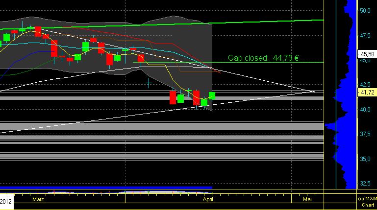Daimler REKORD Jahre 2011-20XX 501617