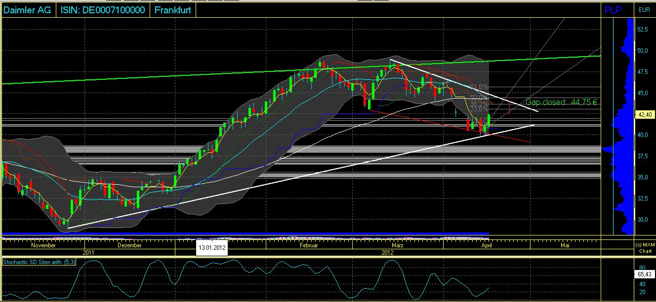 Daimler REKORD Jahre 2011-20XX 501727