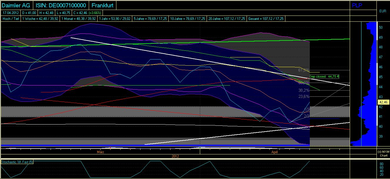 Daimler REKORD Jahre 2011-20XX 501844