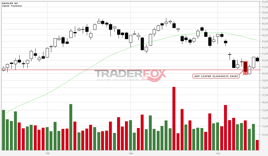 Daimler REKORD Jahre 2011-20XX 501991