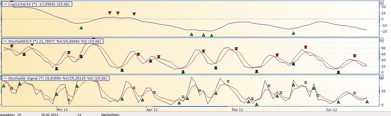 Daimler REKORD Jahre 2011-20XX 516065