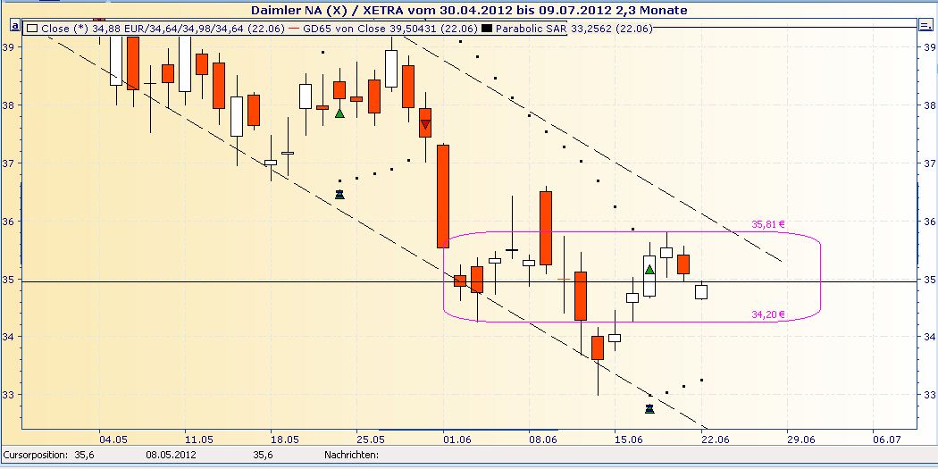 Daimler REKORD Jahre 2011-20XX 517245