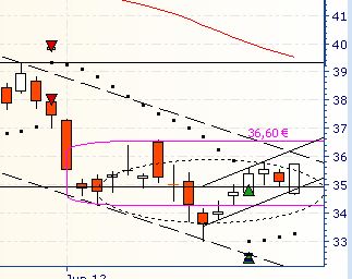 Daimler REKORD Jahre 2011-20XX 517363