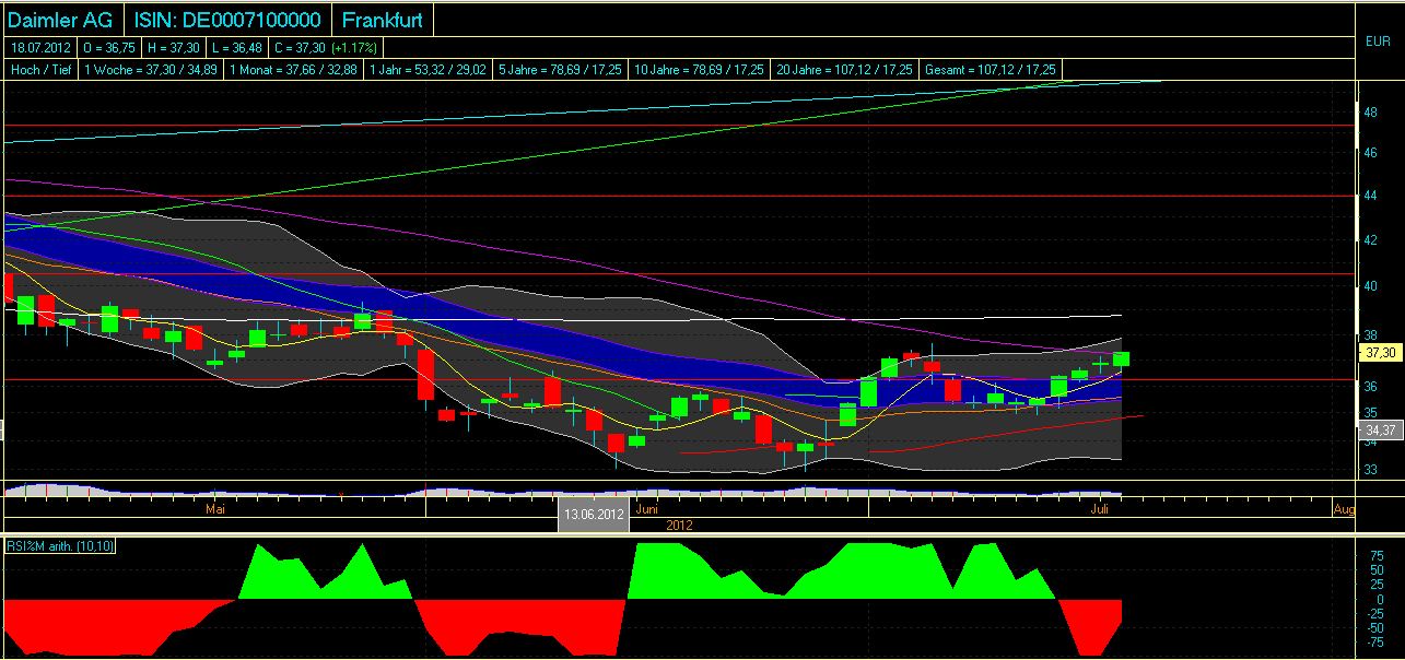 Deutsche Bank (moderiert 2.0) 523826
