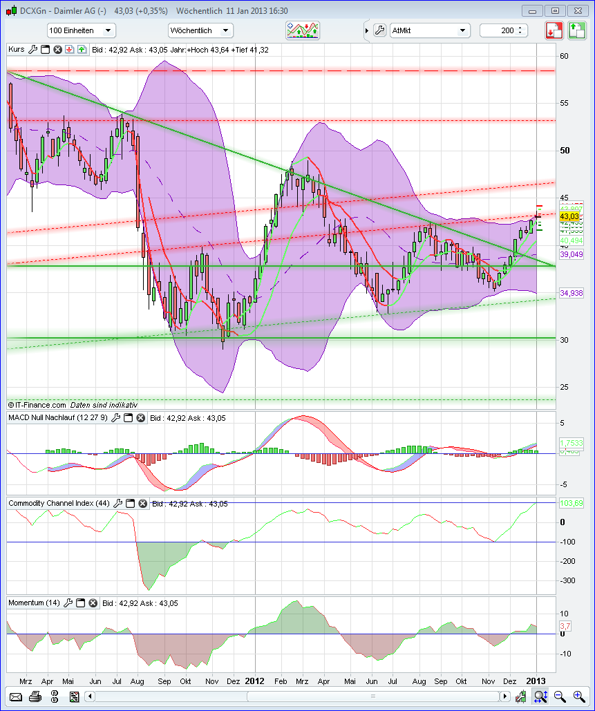 QV ultimate (unlimited) 569049