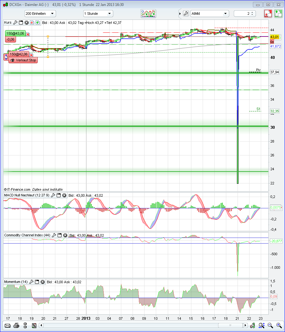QV ultimate (unlimited) 571602