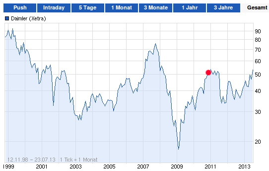 VW vor dem Fall (bitte nicht mißverstehen ;-)) 626522