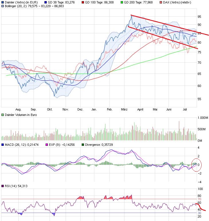 Daimler REKORD Jahre 2011-20XX 843265