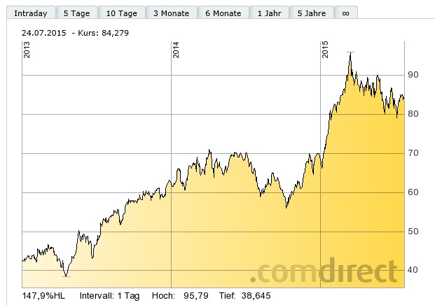 Daimler REKORD Jahre 2011-20XX 843577