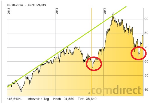 Daimler REKORD Jahre 2011-20XX 867438