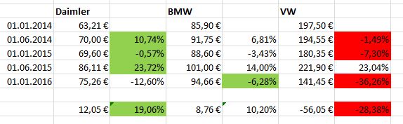 Daimler 2011 Daimler 2011 Daimler 2011 888398