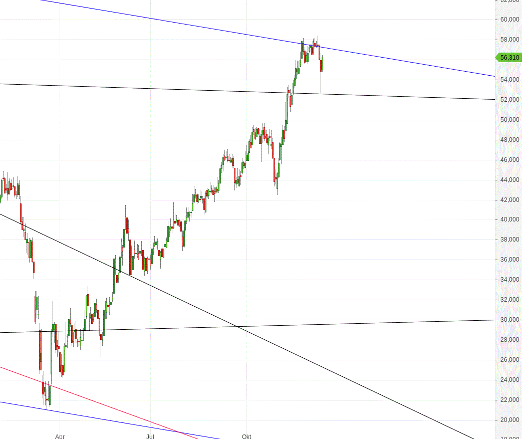 Gold und weitere interessante Anlagemöglichkeiten. 1219678