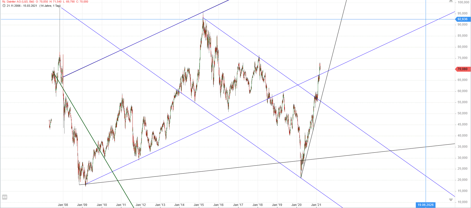 Gold und weitere interessante Anlagemöglichkeiten. 1240258
