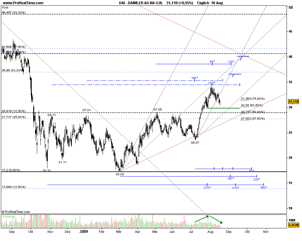 Swinging in the Rain - Journal eines Swingtraders 253663