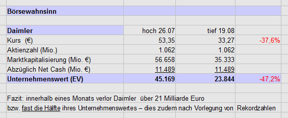Daimler REKORD Jahre 2011-20XX 432838