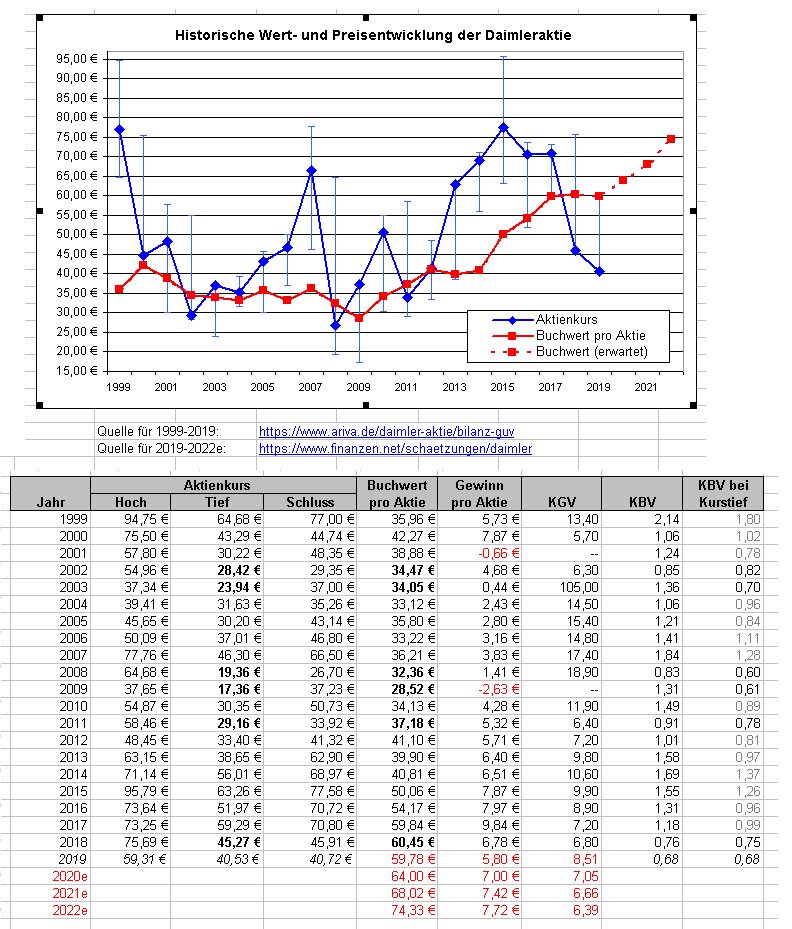Daimler 2011 Daimler 2011 Daimler 2011 1130536