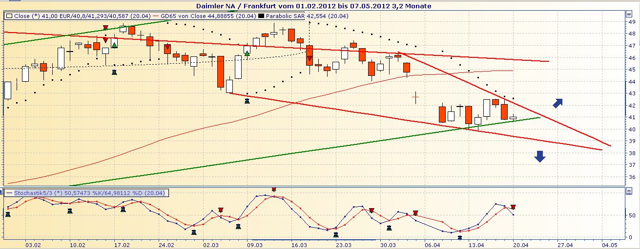 Daimler REKORD Jahre 2011-20XX 503034