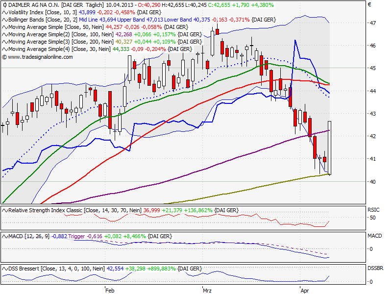 Elliott Wave DAX daily 596378