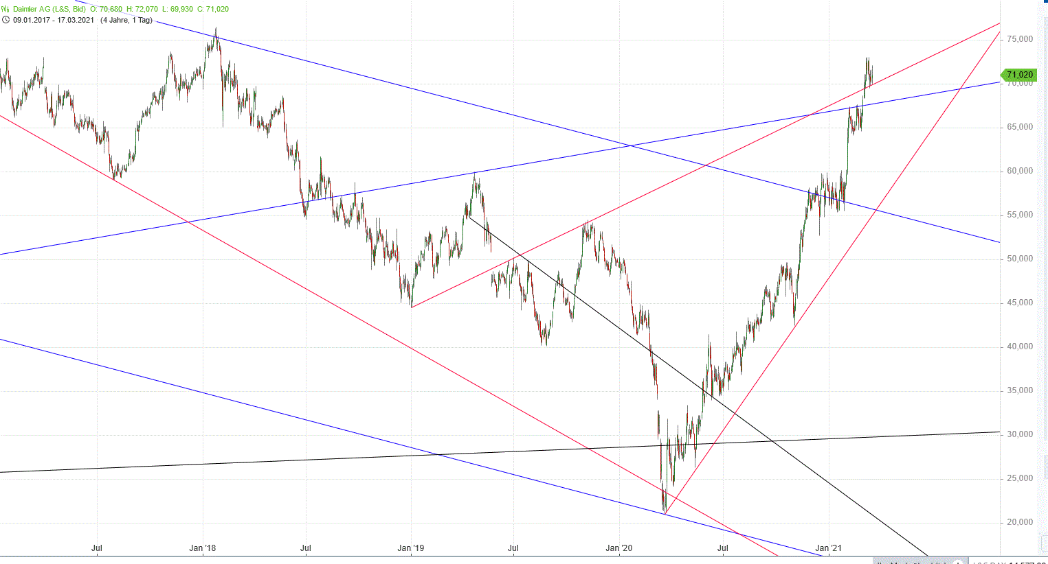Gold und weitere interessante Anlagemöglichkeiten. 1240689
