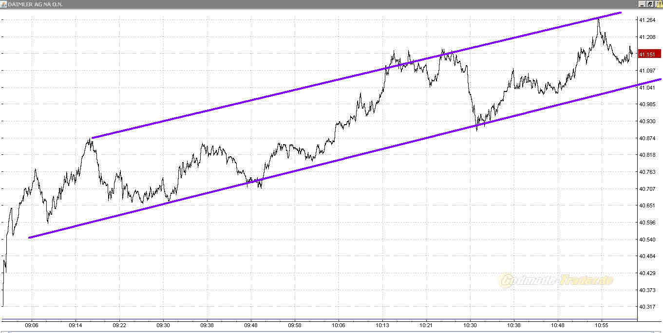 Daimler REKORD Jahre 2011-20XX 503898