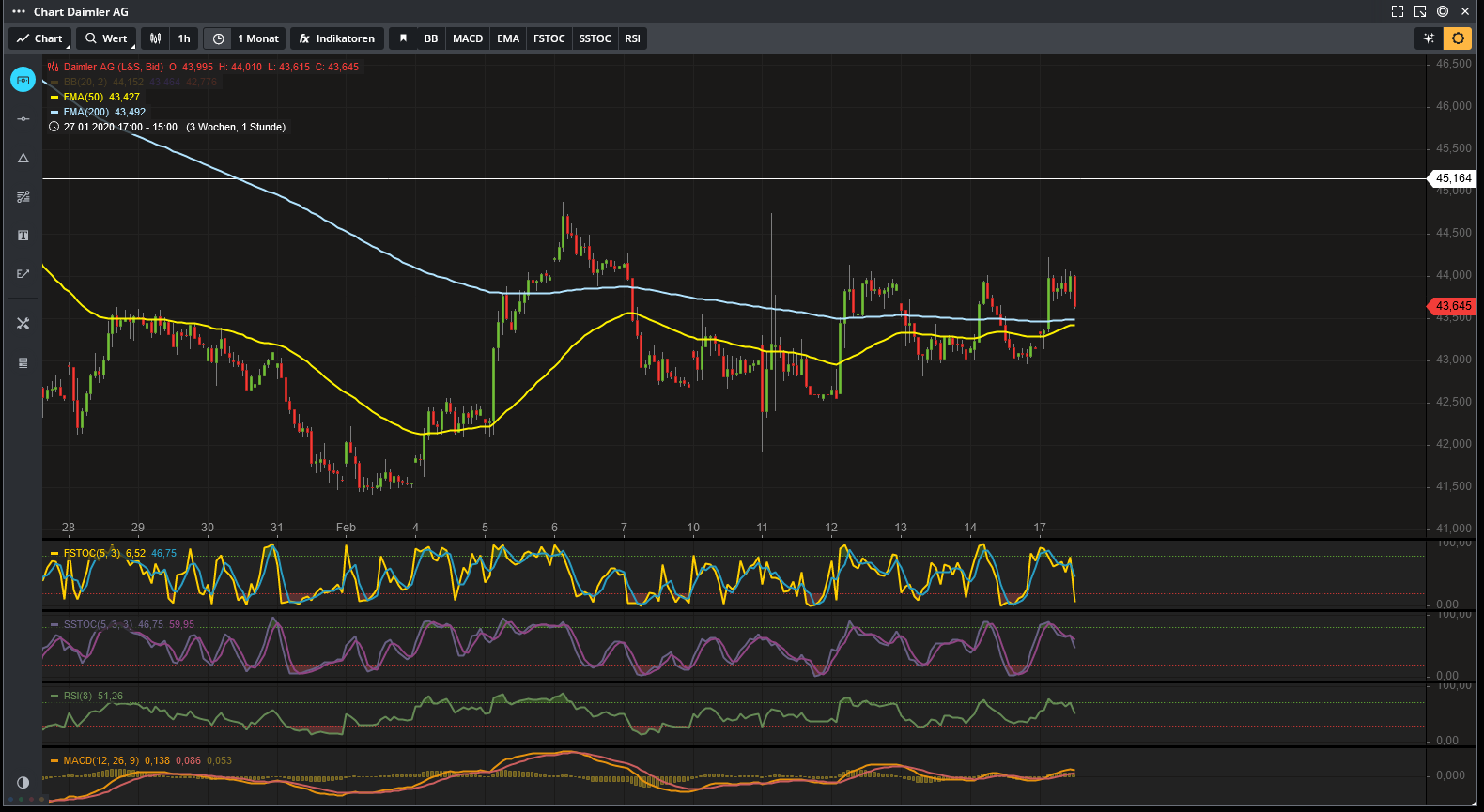 Daimler 2011 Daimler 2011 Daimler 2011 1160490