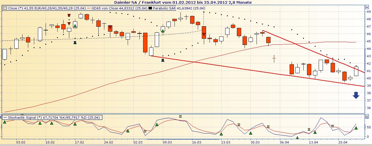 Daimler REKORD Jahre 2011-20XX 503999