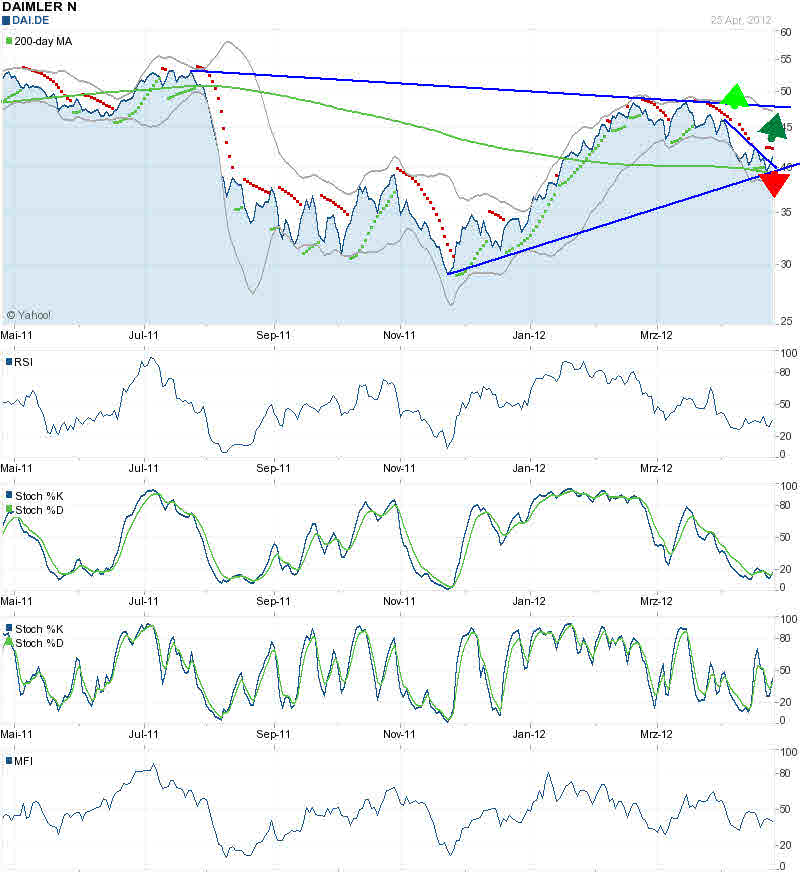 Daimler REKORD Jahre 2011-20XX 504151