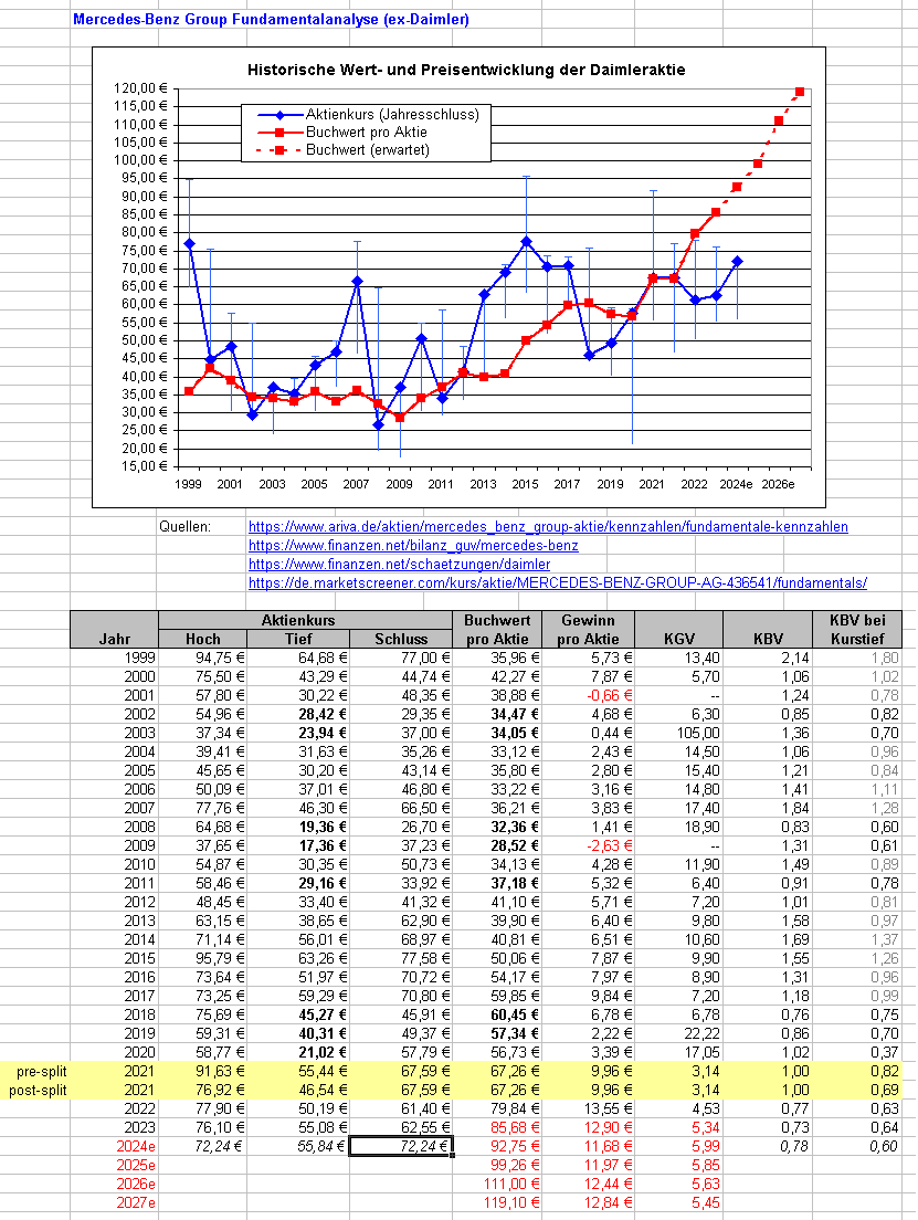 Daimler und andere Aktien und Finanz-Produkte 1415690