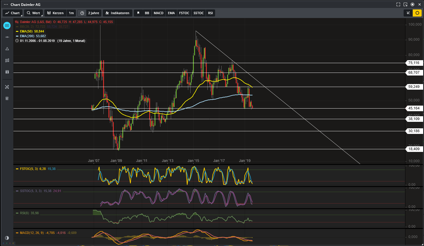 Daimler 2011 Daimler 2011 Daimler 2011 1126474