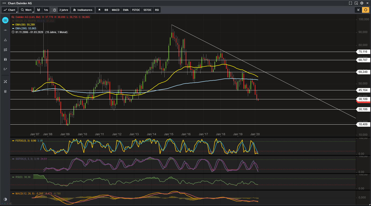 Daimler 2011 Daimler 2011 Daimler 2011 1163464