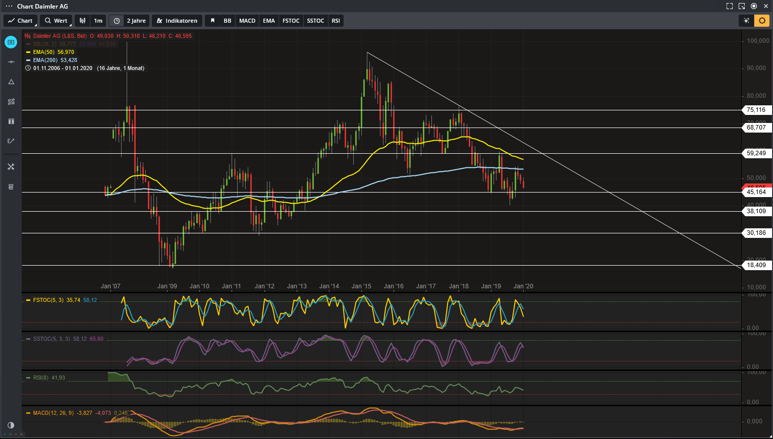 Daimler 2011 Daimler 2011 Daimler 2011 1154727